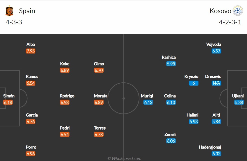 Tây Ban Nha vs Kosovo doi hinh