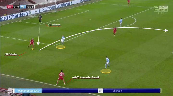 Đã đến lúc Liverpool trả Fabinho về với tuyến giữa hình ảnh gốc 2