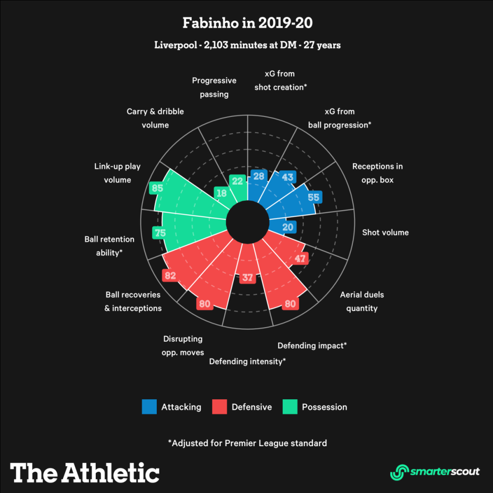 Đã đến lúc Liverpool trả Fabinho về với tuyến giữa hình ảnh gốc 2