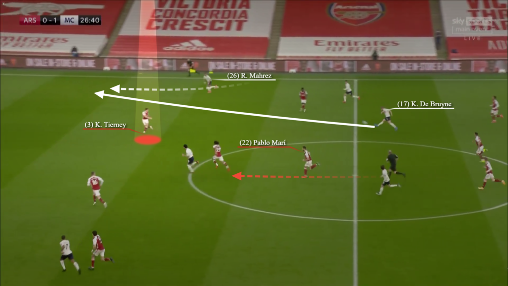 Cách Mikel Arteta sử dụng Pablo Mari thú vị đến thế nào?