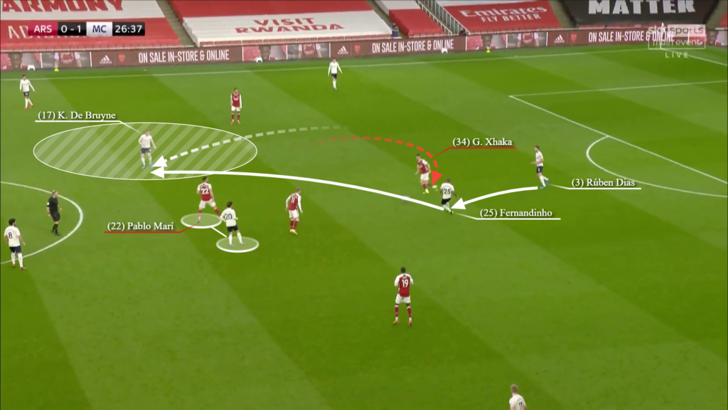 Cách Mikel Arteta sử dụng Pablo Mari thú vị đến thế nào?