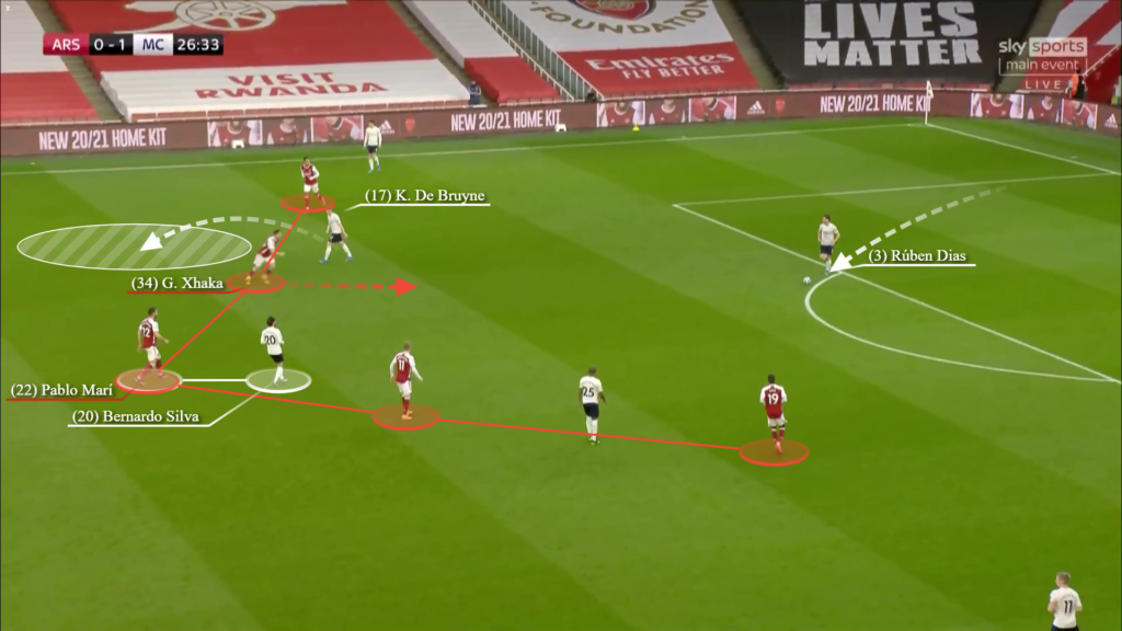 Cách Mikel Arteta sử dụng Pablo Mari thú vị đến thế nào?