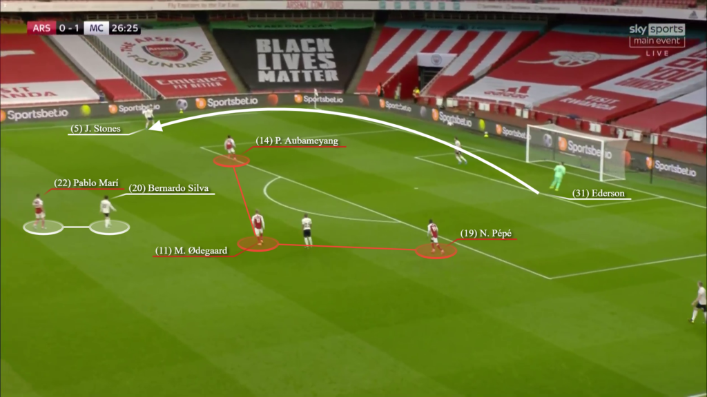 Cách Mikel Arteta sử dụng Pablo Mari thú vị đến thế nào?