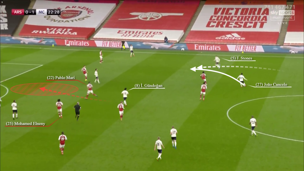 Cách Mikel Arteta sử dụng Pablo Mari thú vị đến thế nào?