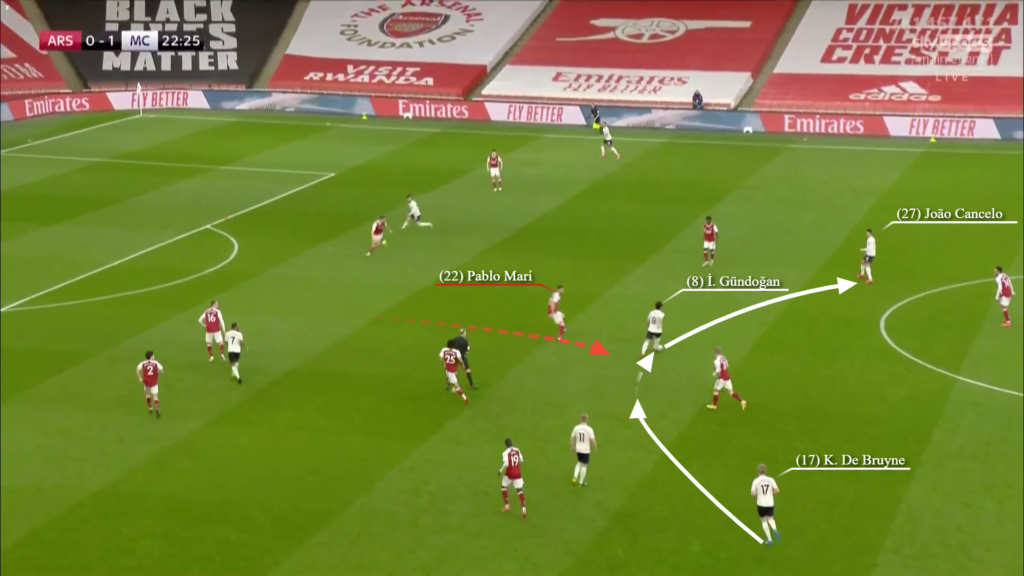 Cách Mikel Arteta sử dụng Pablo Mari thú vị đến thế nào?