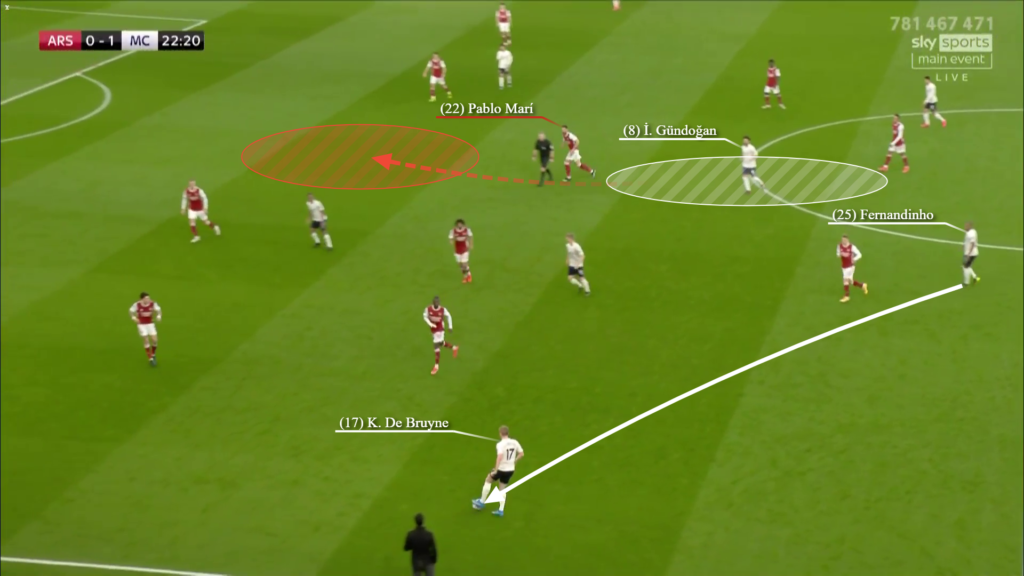 Cách Mikel Arteta sử dụng Pablo Mari thú vị đến thế nào?