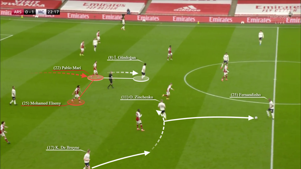 Cách Mikel Arteta sử dụng Pablo Mari thú vị đến thế nào?