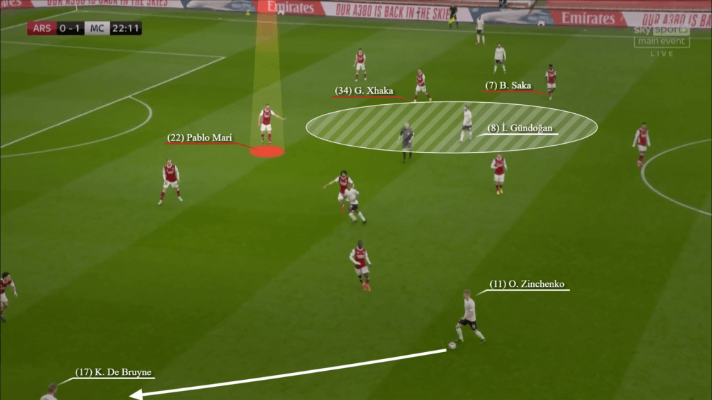 Cách Mikel Arteta sử dụng Pablo Mari thú vị đến thế nào?