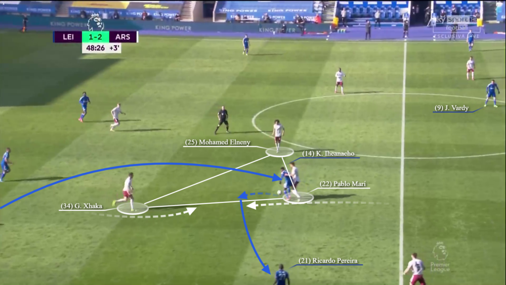 Cách Mikel Arteta sử dụng Pablo Mari thú vị đến thế nào?