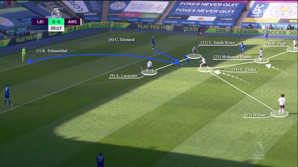 Cách Mikel Arteta sử dụng Pablo Mari thú vị đến thế nào?