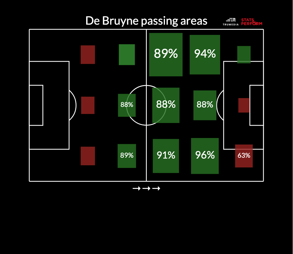 Man City De Bruyne