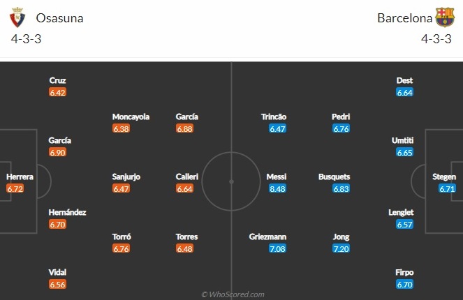Nhận định Osasuna vs Barca (3h ngày 73) Thắng và mơ mộng hình ảnh