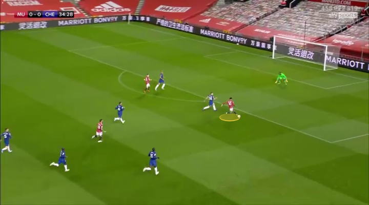 Quá nhiều 0-0, nhưng MU có thực sự tiêu cực đến vậy hình ảnh