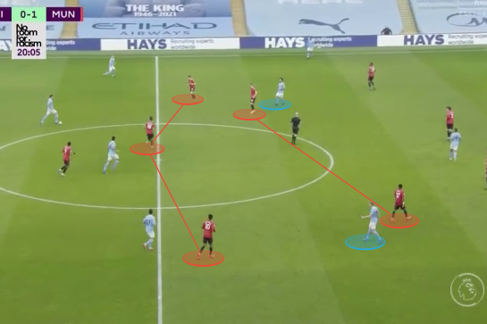 Solskjaer đã thắng trong cuộc đấu trí với Guardiola bằng cách dùng McTominay và Fred cực dị hình ảnh gốc 2