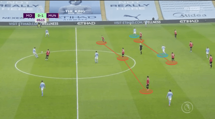 Solskjaer đã thắng trong cuộc đấu trí với Guardiola bằng cách dùng McTominay và Fred cực dị hình ảnh gốc 2
