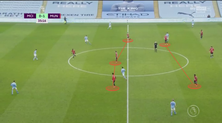 Solskjaer đã thắng trong cuộc đấu trí với Guardiola bằng cách dùng McTominay và Fred cực dị hình ảnh gốc 2