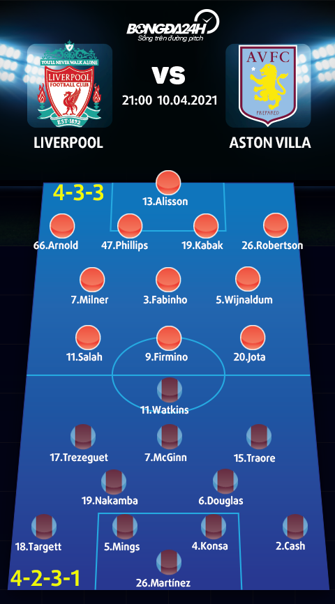 Danh sách xuất phát trận Liverpool vs Aston Villa
