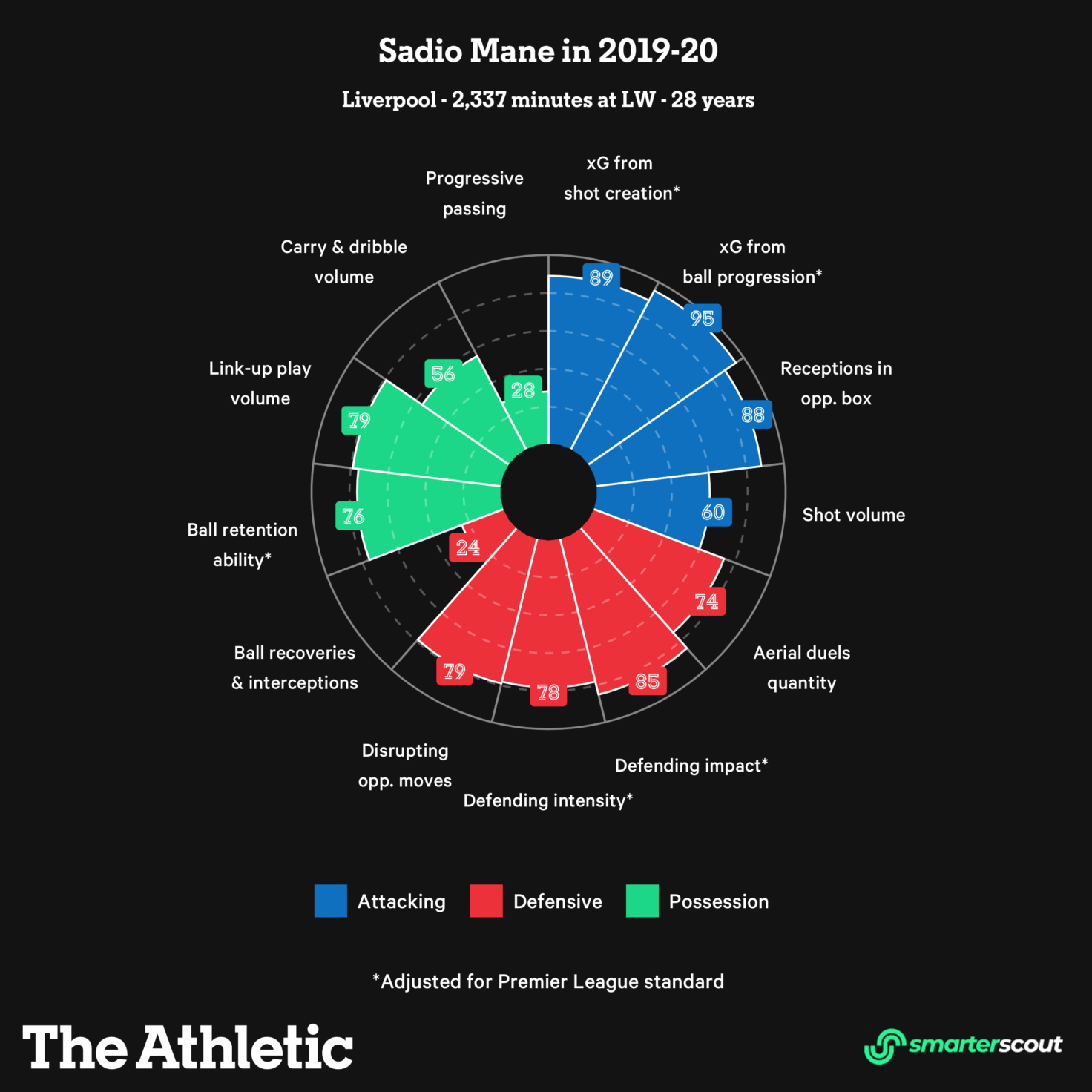 Giải mã cơn khát bàn thắng của Sadio Mane