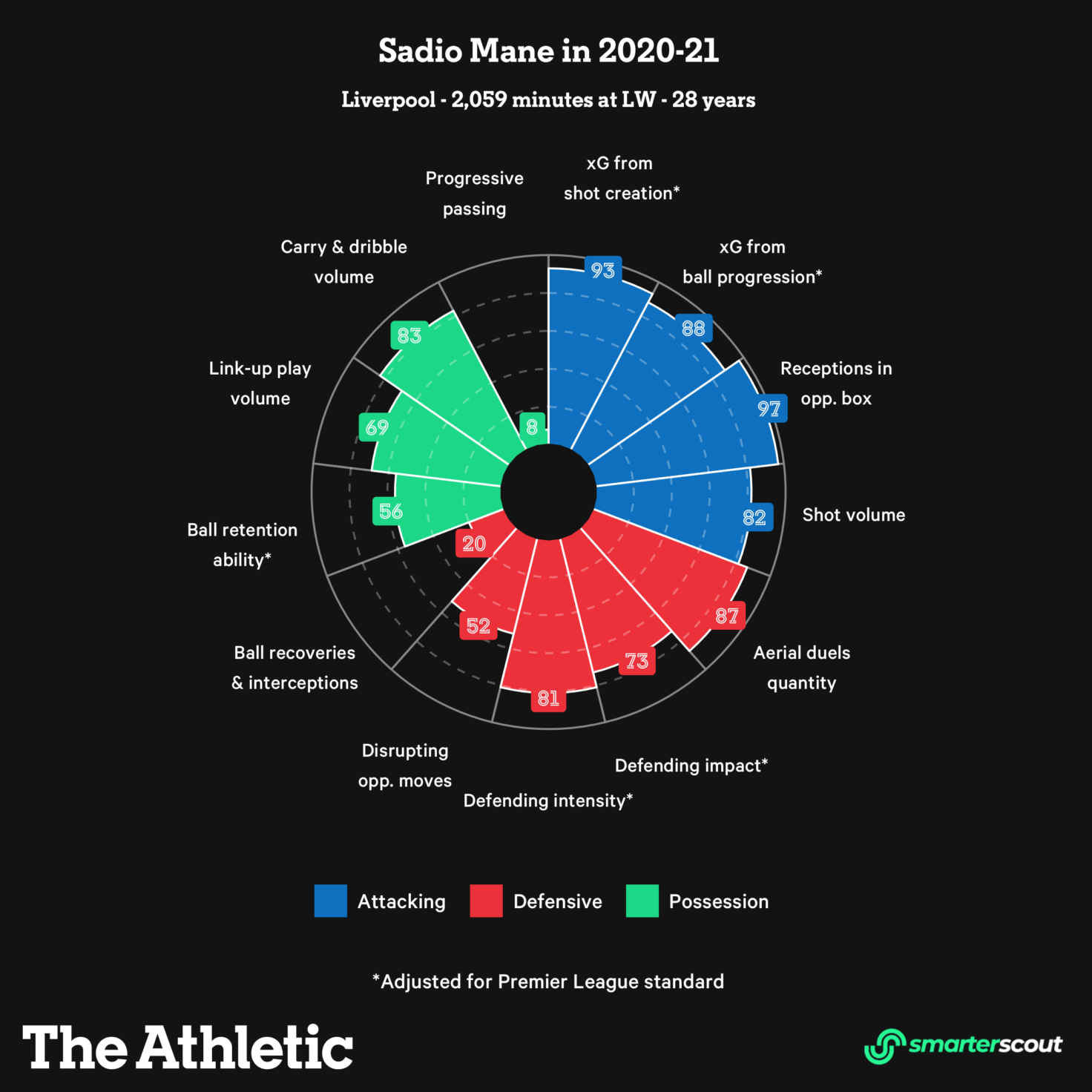 Giải mã cơn khát bàn thắng của Sadio Mane