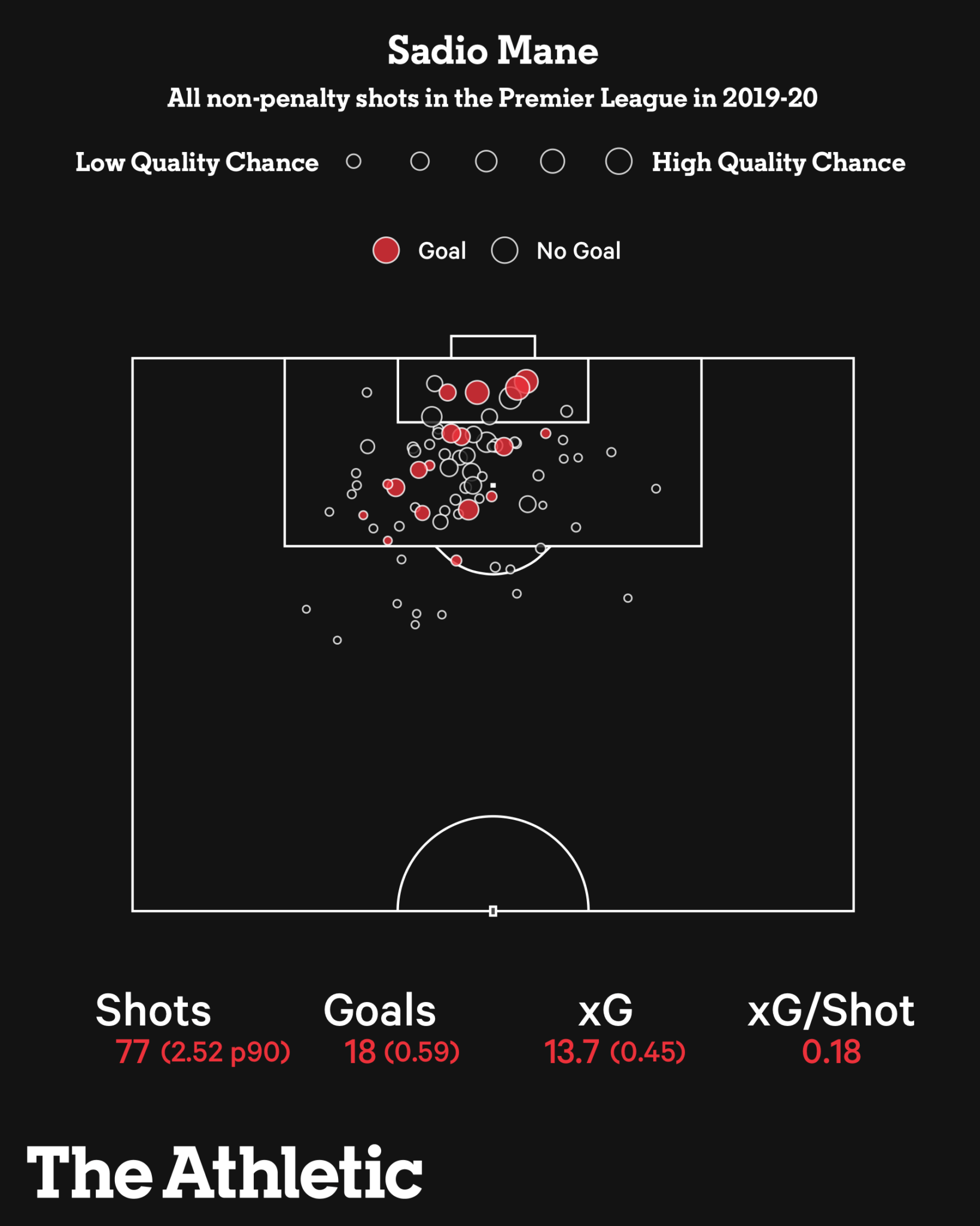 Giải mã cơn khát bàn thắng của Sadio Mane