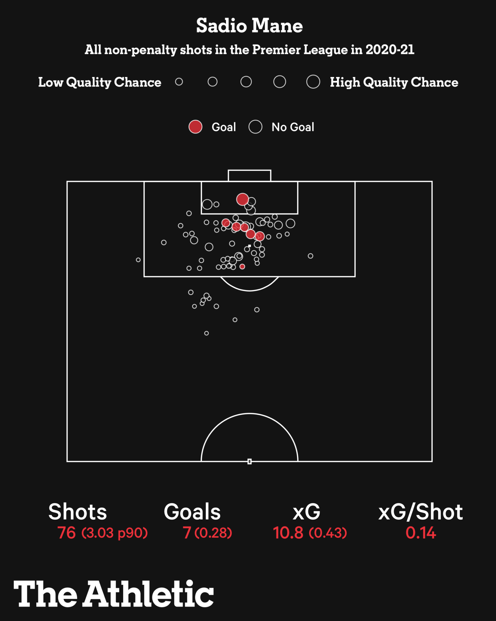 Giải mã cơn khát bàn thắng của Sadio Mane