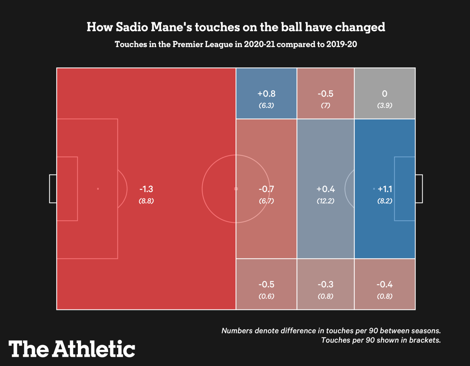 Giải mã cơn khát bàn thắng của Sadio Mane