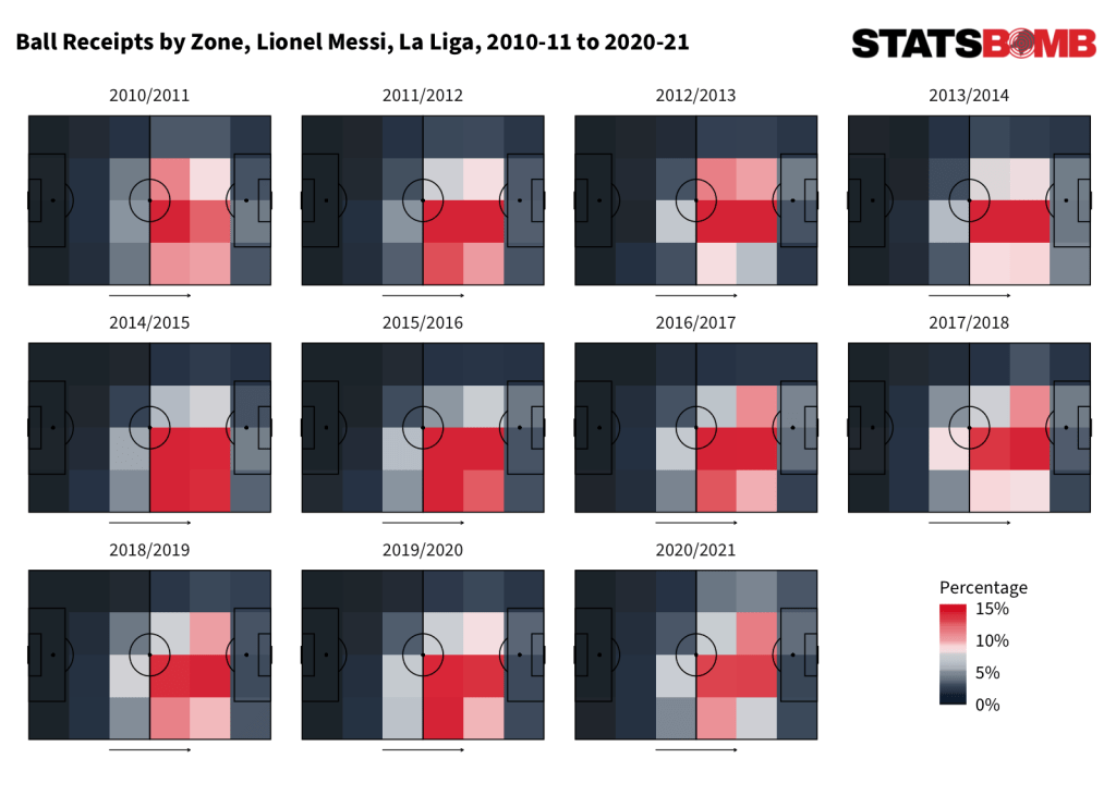 Giải mã Lionel Messi phiên bản 2021