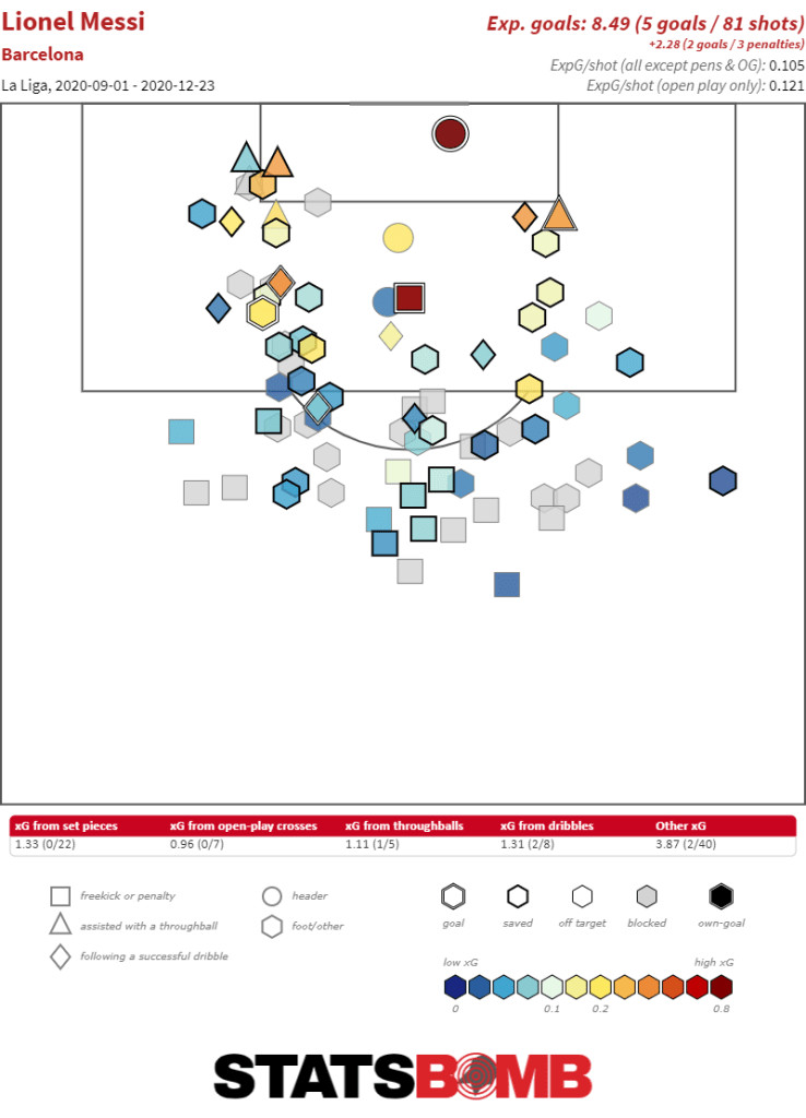 Giải mã Lionel Messi phiên bản 2021