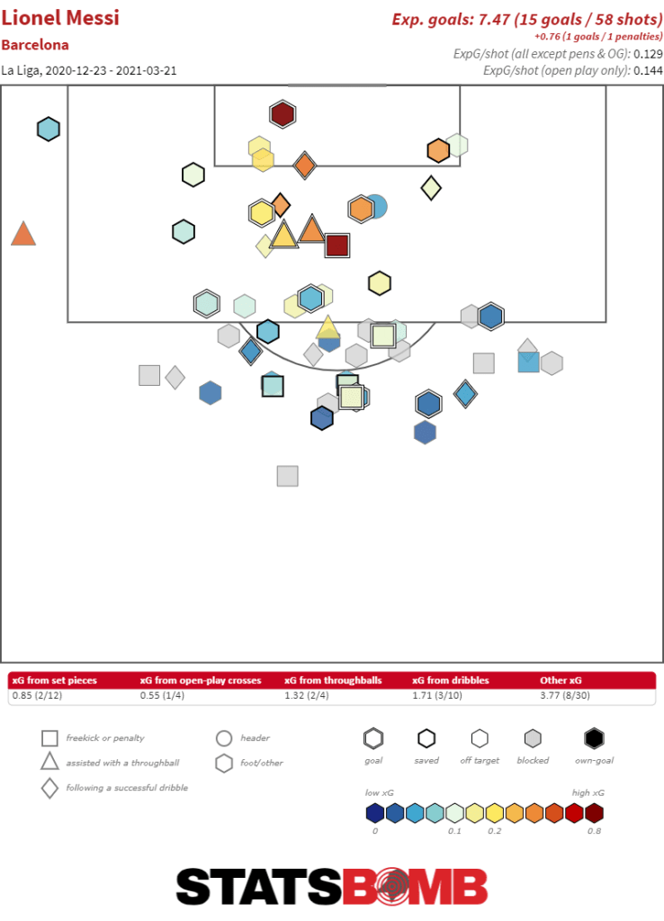 Giải mã Lionel Messi phiên bản 2021