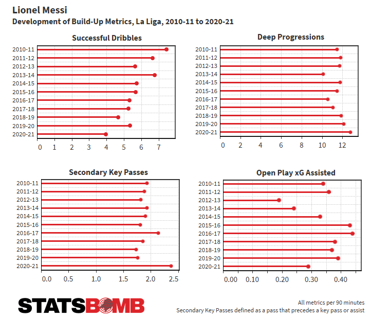 Giải mã Lionel Messi phiên bản 2021