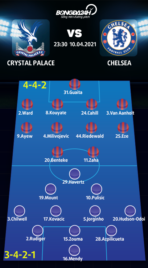 Danh sách xuất phát trận Palace vs Chelsea Danh sách xuất phát trận Palace vs Chelsea