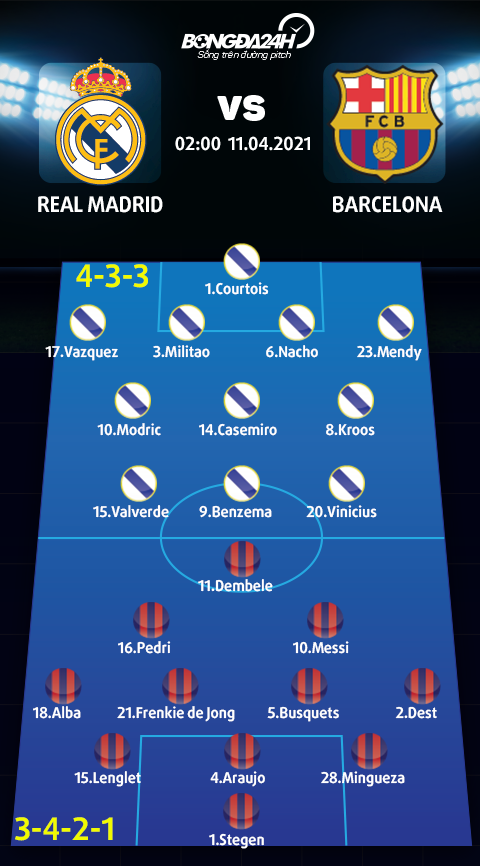 Danh sách xuất phát trận Real Madrid vs Barca