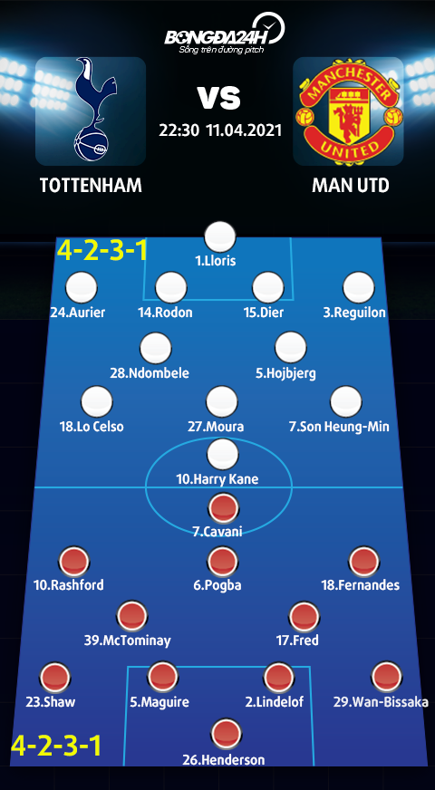 Cả Tottenham vs MU cùng xuất phát với sơ đồ 4-2-3-1