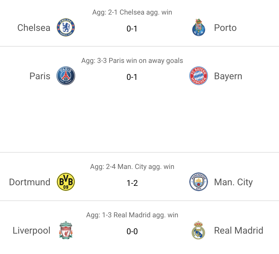 Kết quả vòng tứ kết Champions League