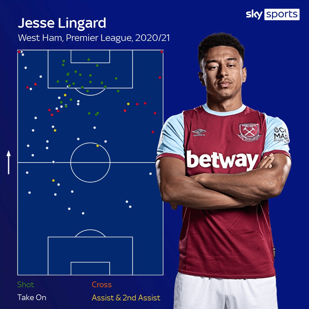 Jesse Lingard
