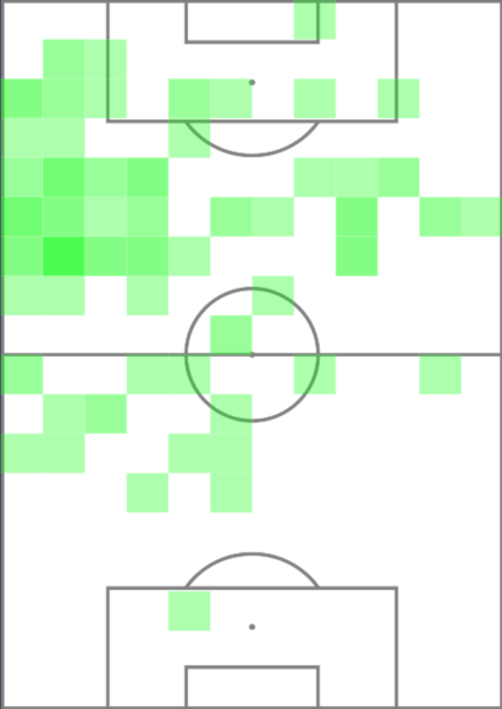 Vai trò mới của Kevin De Bruyne
