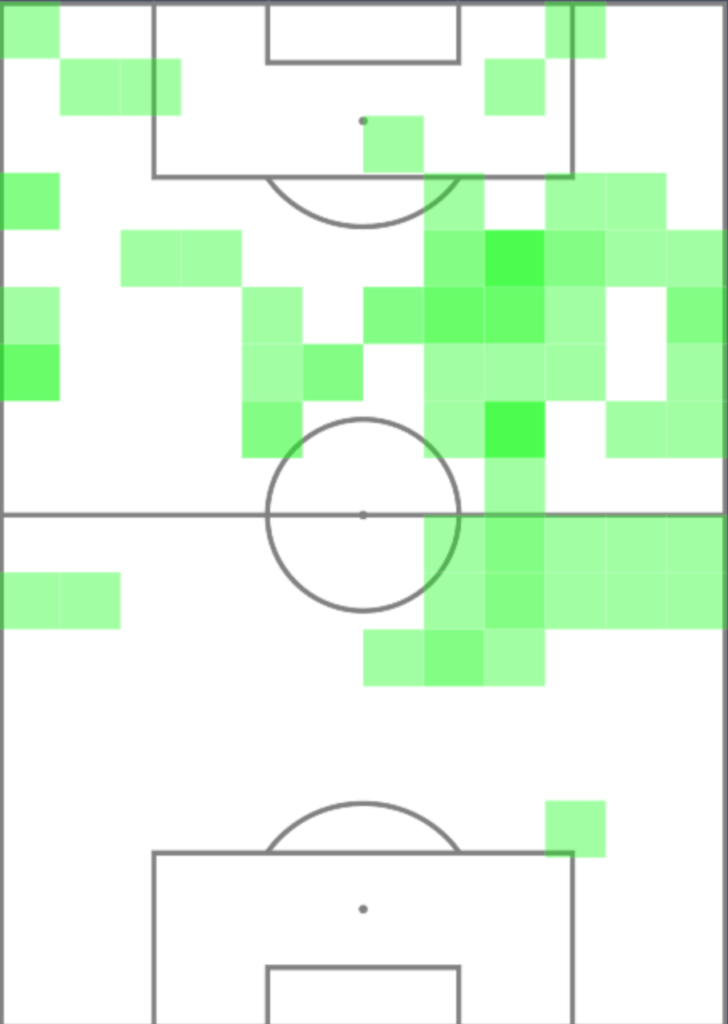 Vai trò mới của Kevin De Bruyne