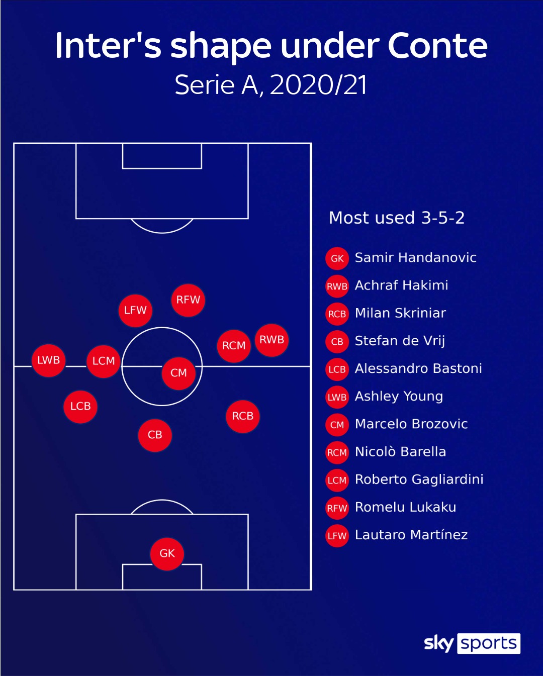 Cuộc lột xác phi thường của Romelu Lukaku