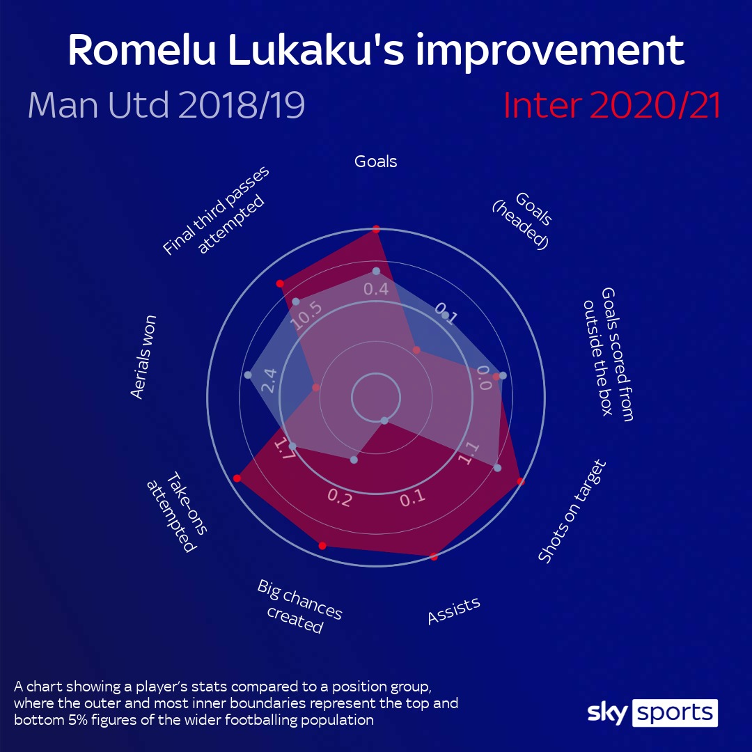 Cuộc lột xác phi thường của Romelu Lukaku