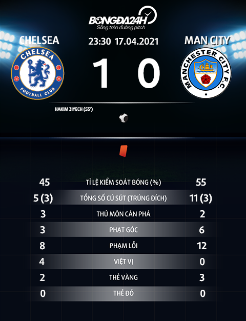 Thông số trận đấu Chelsea 1-0 Man City