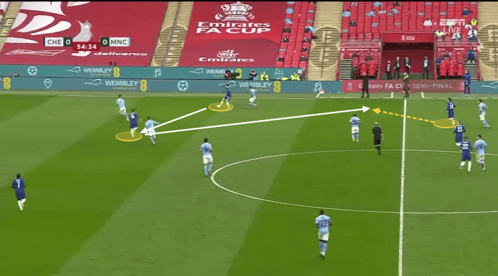 Công thức chiến thắng của Chelsea trước Manchester City