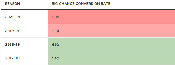 Pep Guardiola có một vấn đề mang tên Raheem Sterling
