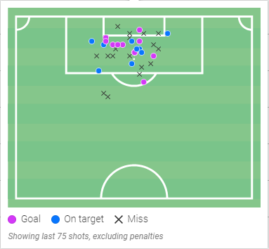 Tại Serie A có một chuyên gia săn bàn mang tên Simeon Nwankwo