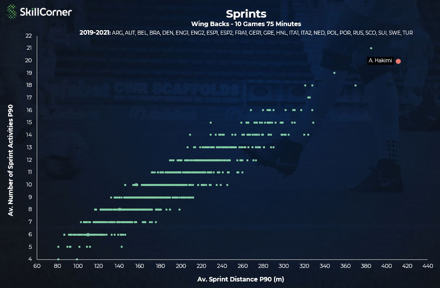 Achraf Hakimi: Ông vua bứt tốc của Inter Milan