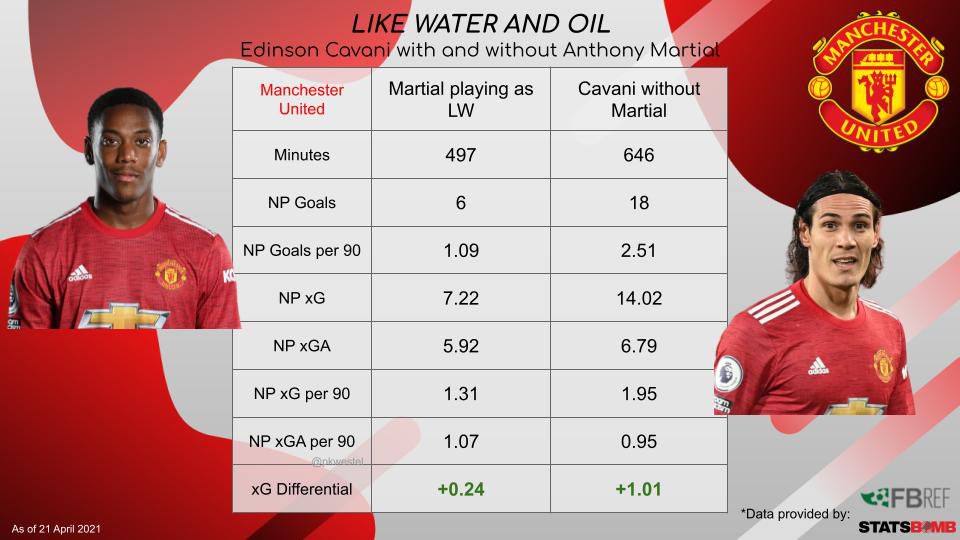 Tầm nhìn của Ole Gunnar Solskjaer