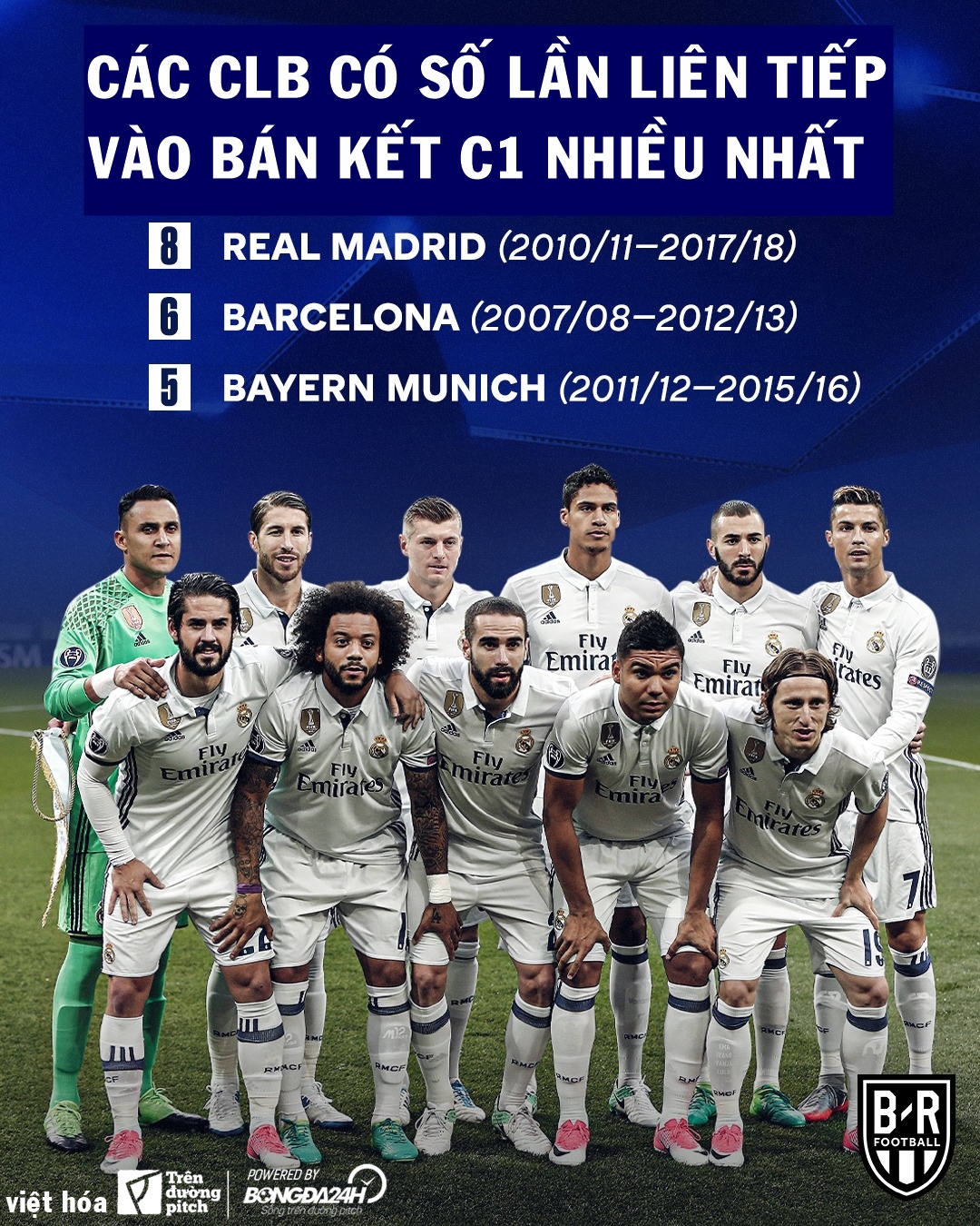 Những con số kỉ lục xoay quanh lượt trận bán kết Champions league