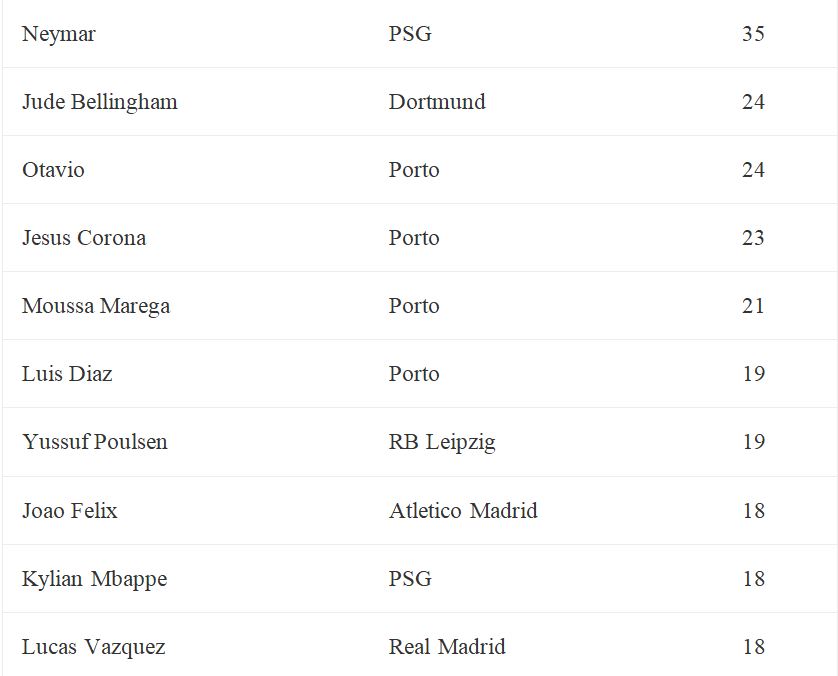 Manchester City sẽ ngăn cản Neymar và Mbappe như thế nào?