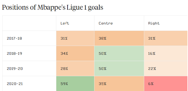 Manchester City sẽ ngăn cản Neymar và Mbappe như thế nào?