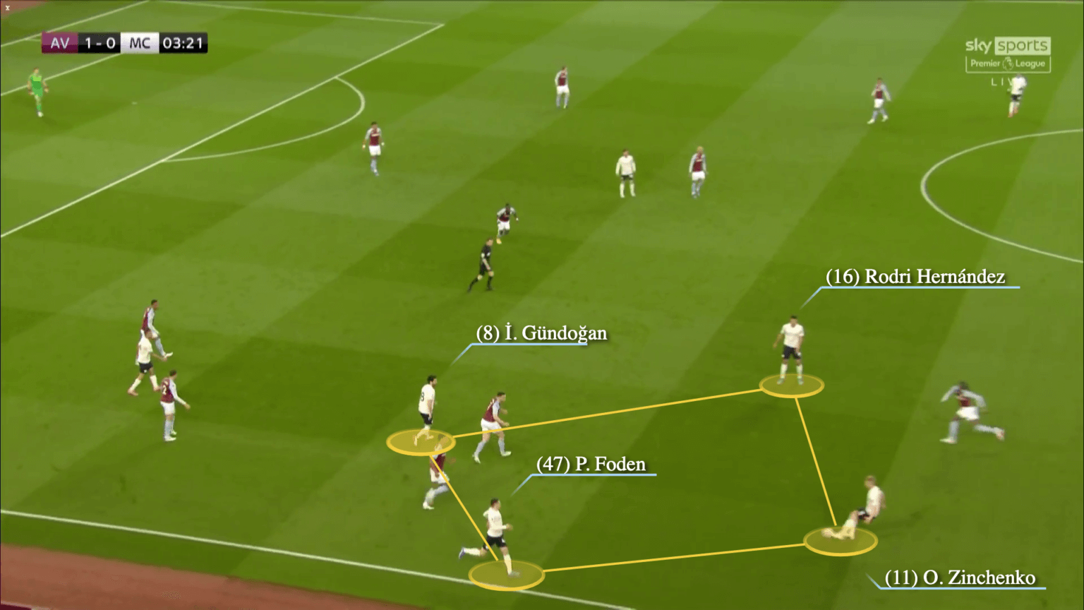 Manchester City sẽ ngăn cản Neymar và Mbappe như thế nào?
