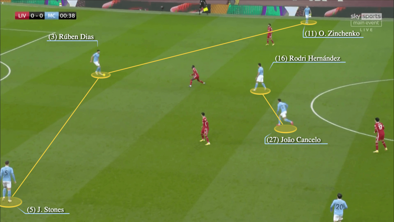 Manchester City sẽ ngăn cản Neymar và Mbappe như thế nào?